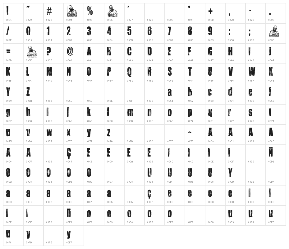 Niño Prodigio Character Map
