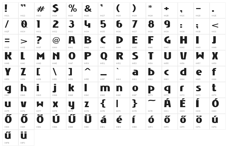 Niobium Black Character Map