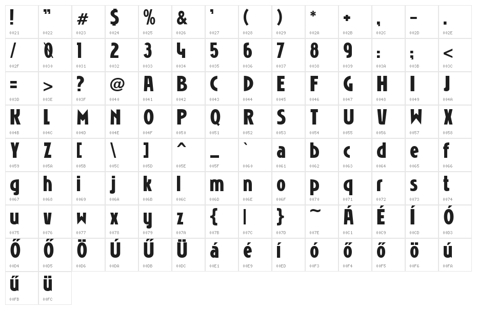 Niobium Character Map