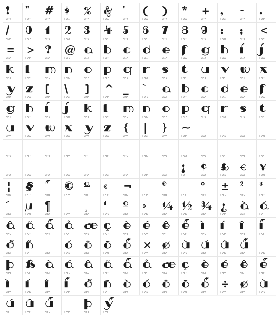 NipAndTuck Character Map