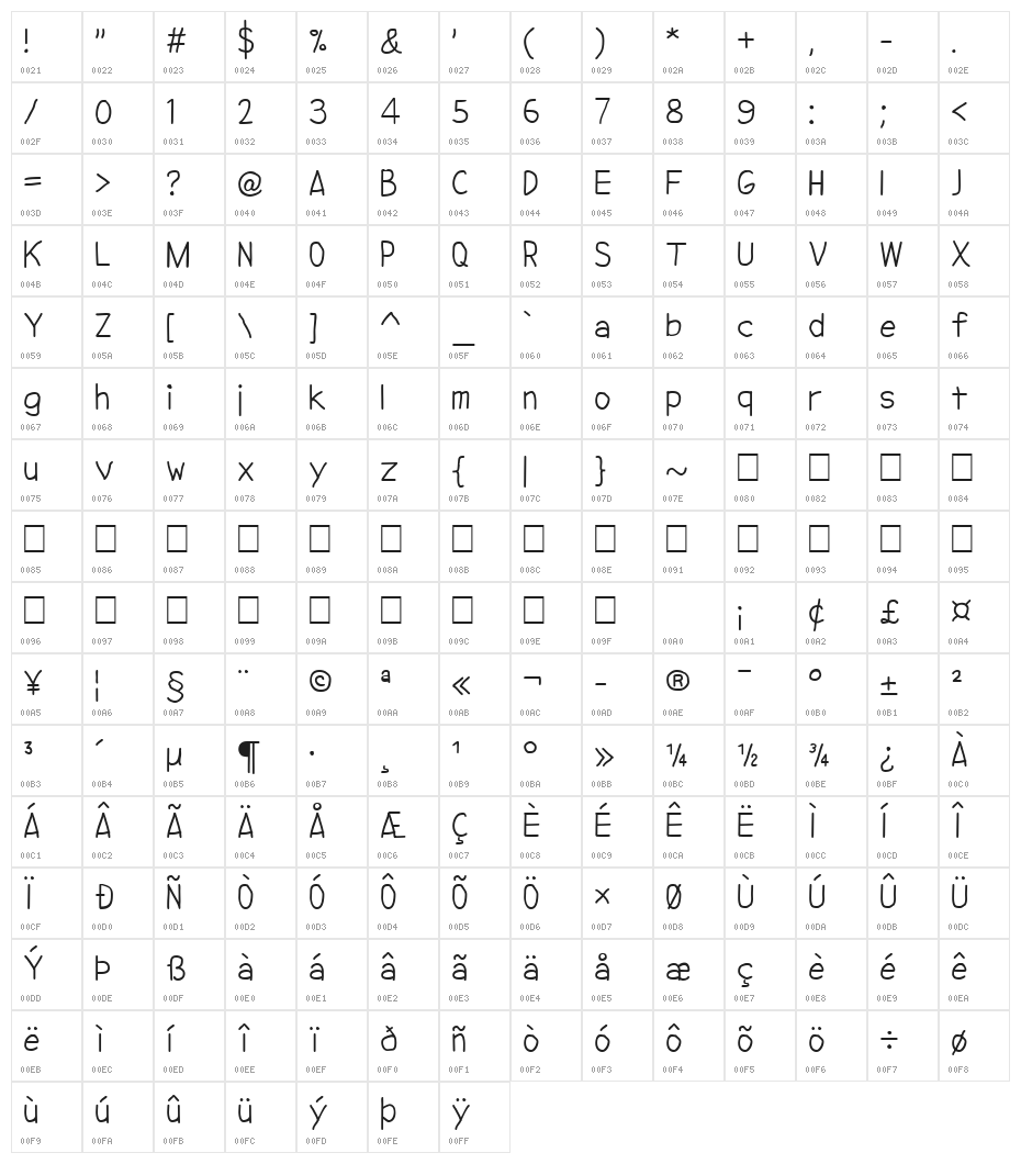 NipCen's Print Unicode Character Map