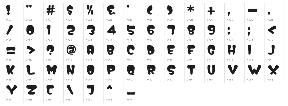 Nipple Character Map