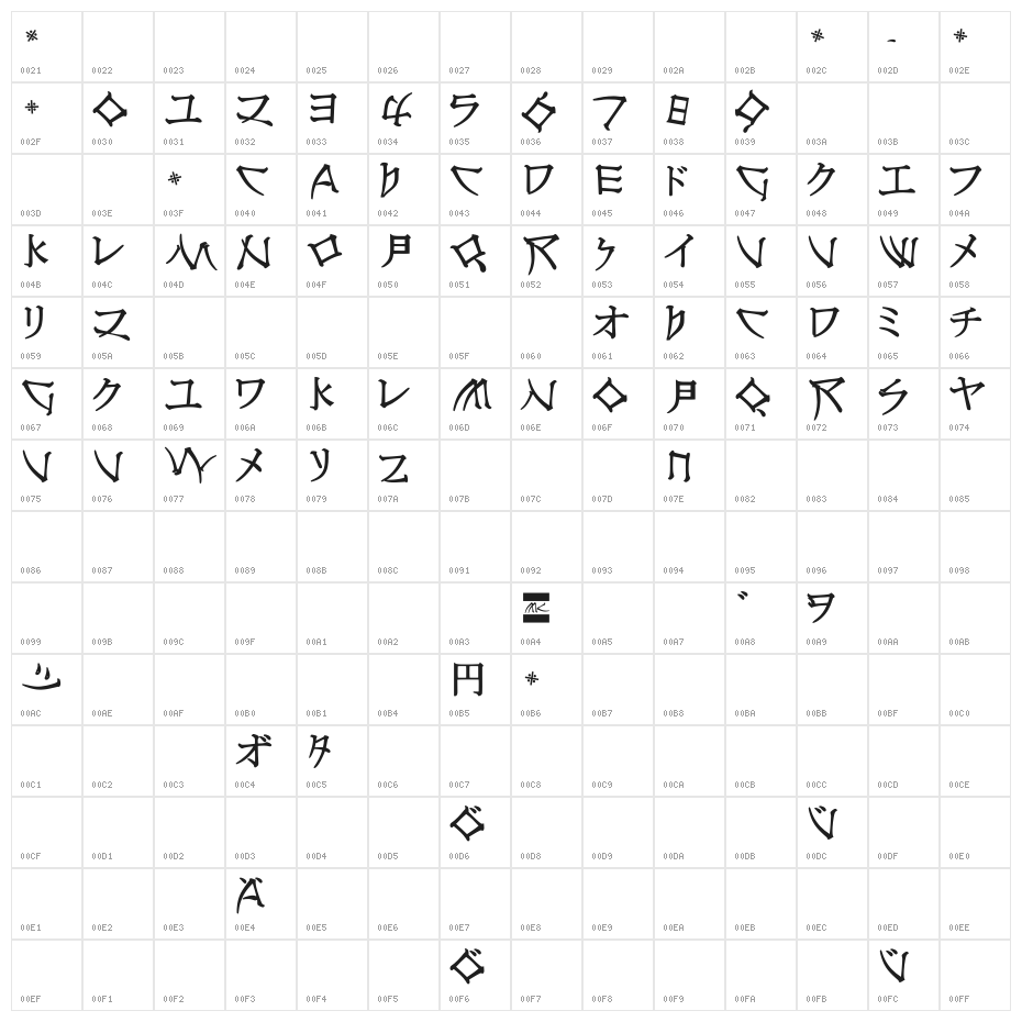NipponLatin-Bold Character Map
