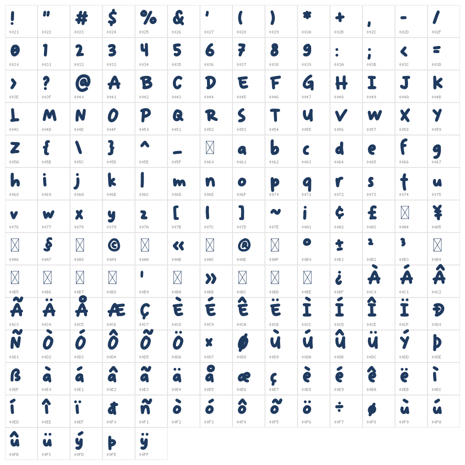 Nirakolu Character Map
