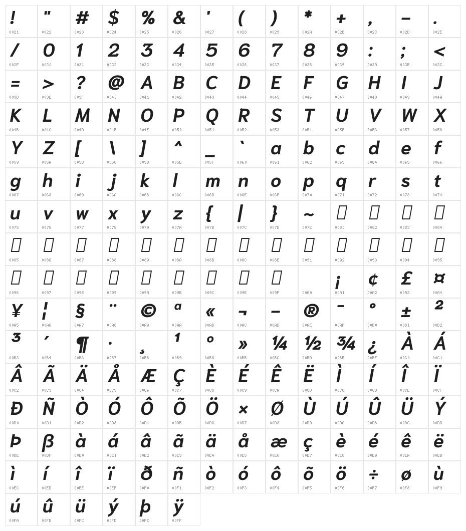 Niramit Bold Italic Character Map