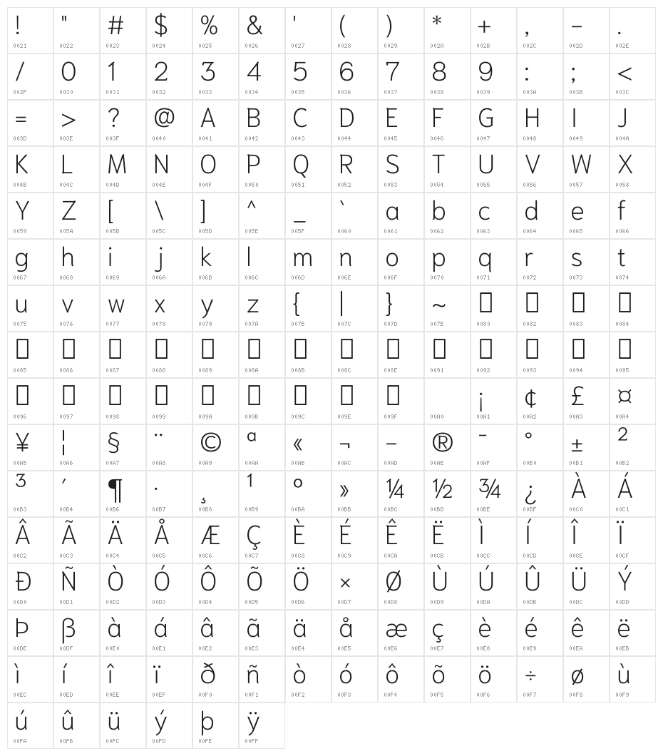 Niramit ExtraLight Character Map