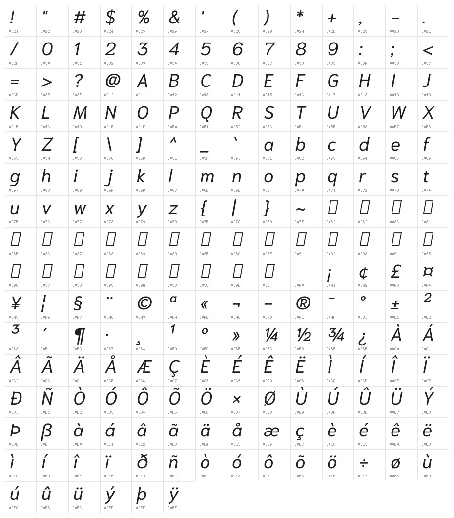 Niramit Italic Character Map