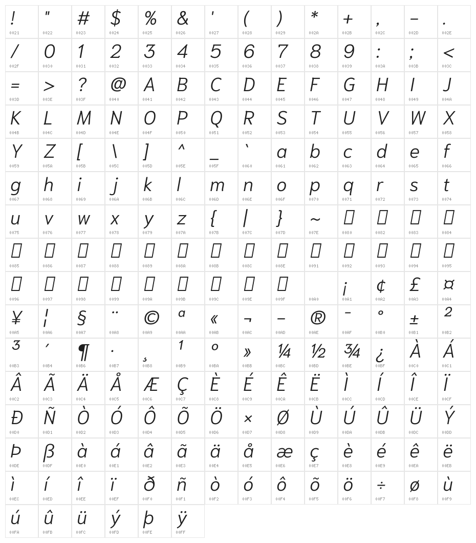 Niramit Light Italic Character Map