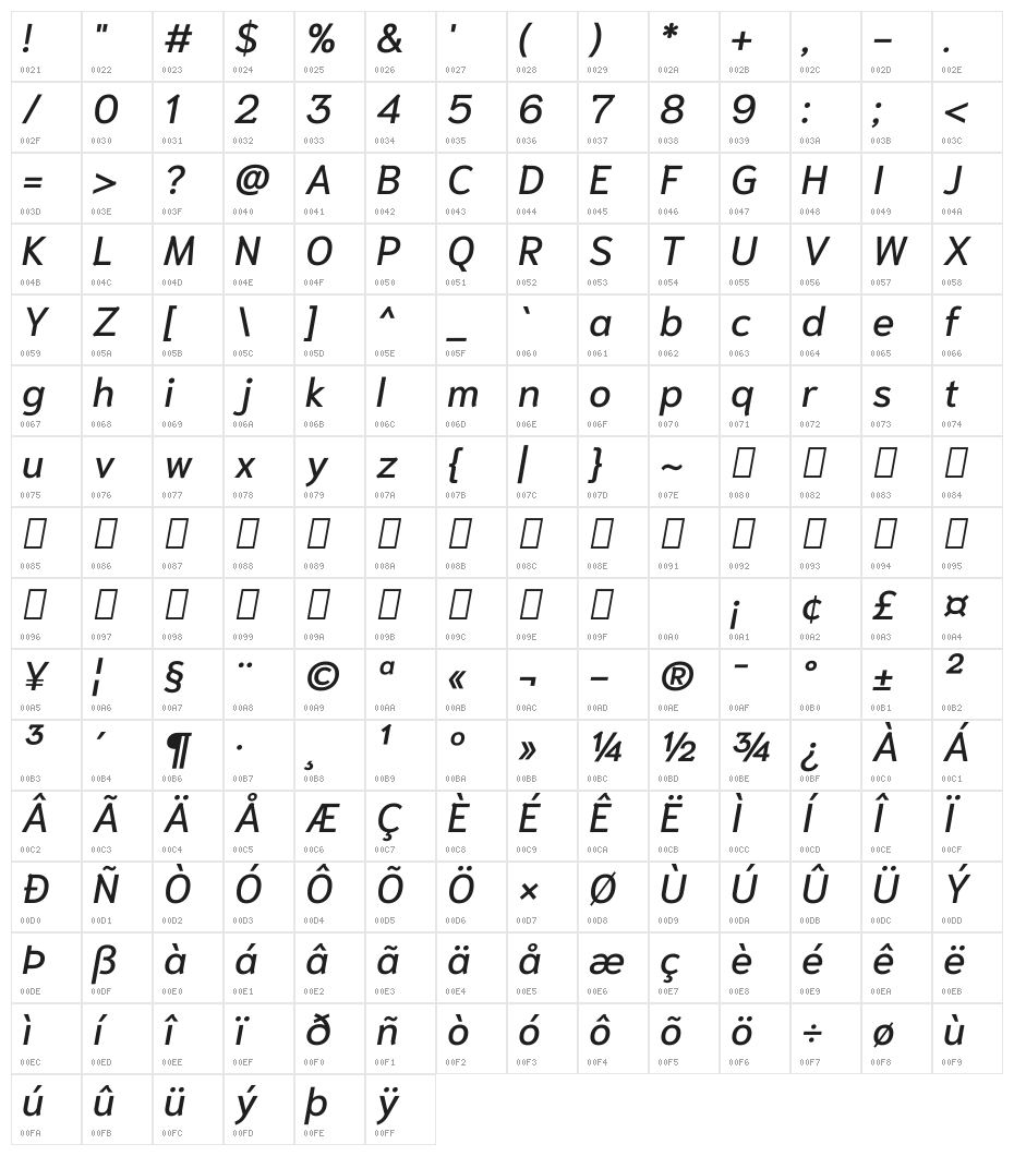 Niramit Medium Italic Character Map