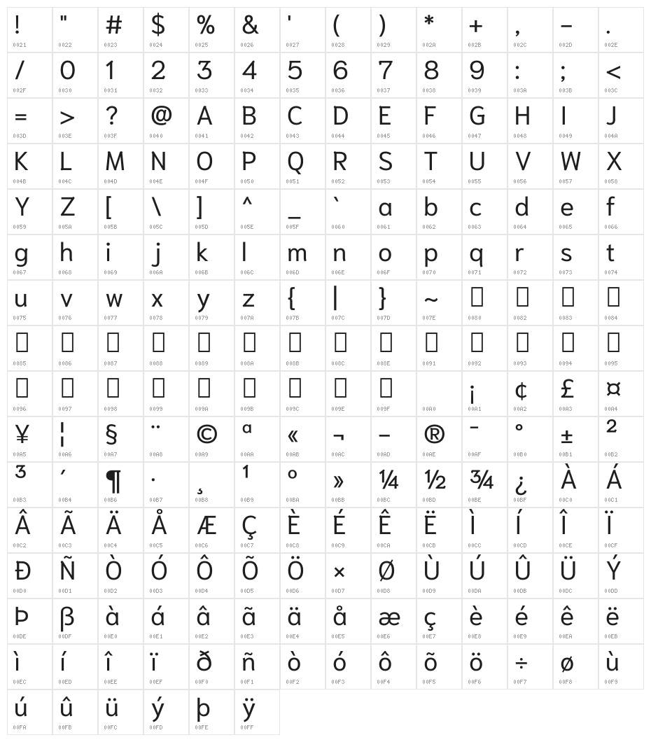 Niramit Regular Character Map