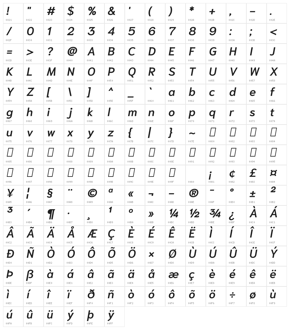 Niramit SemiBold Italic Character Map