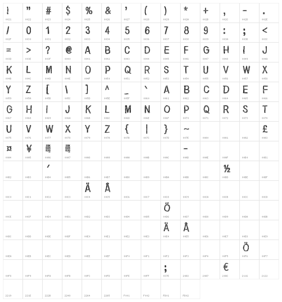 Nirepnirun oivuk Character Map