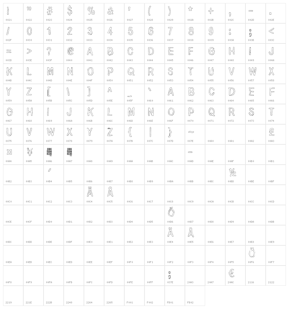 Nirepnirun oknalb Character Map