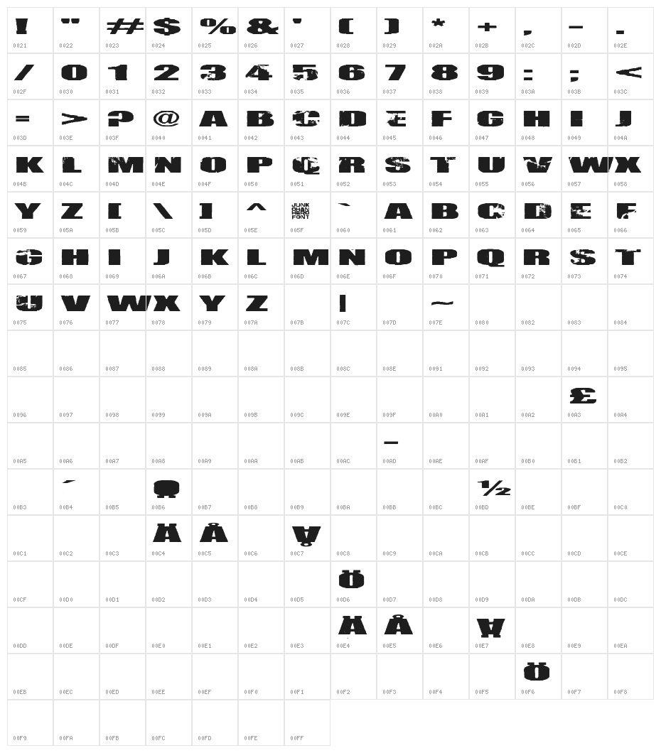 Nirhauma Character Map