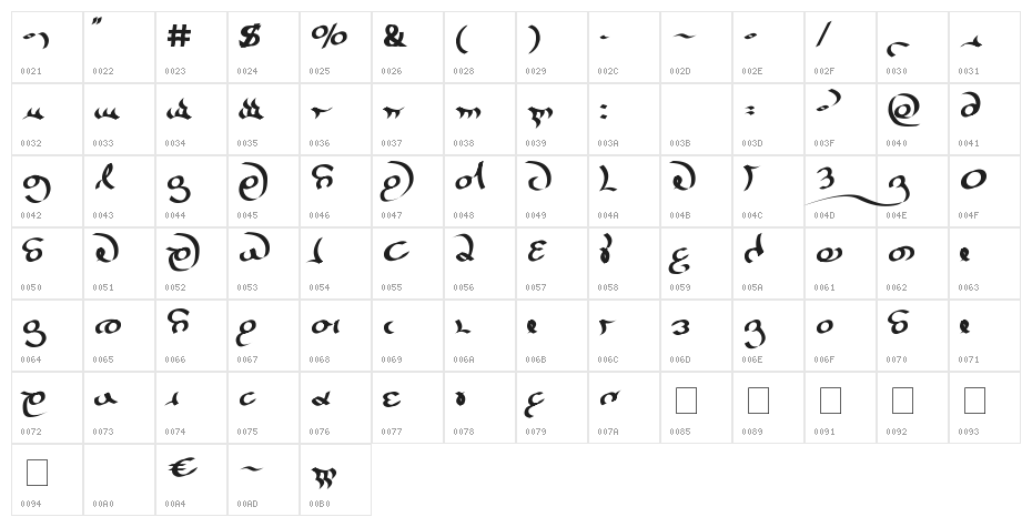 Nirichaen [Ninety] Character Map