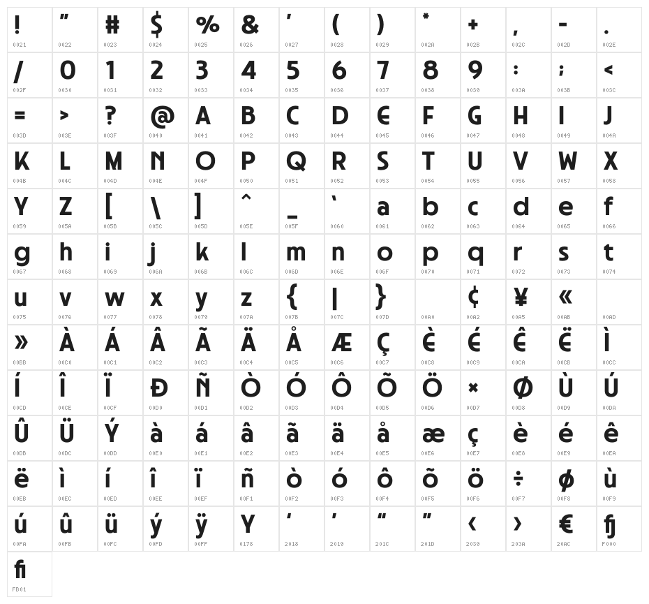 Nirland Character Map