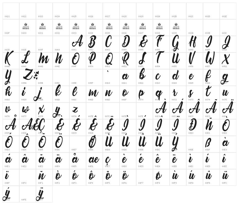 Nirvana Character Map