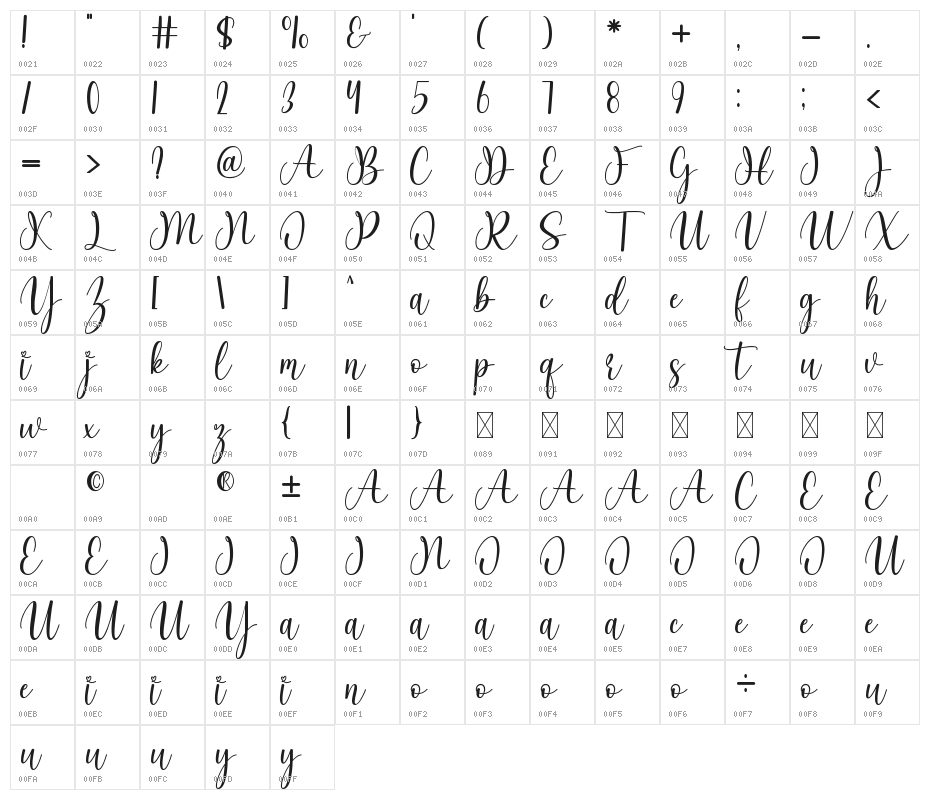 Niscala Character Map