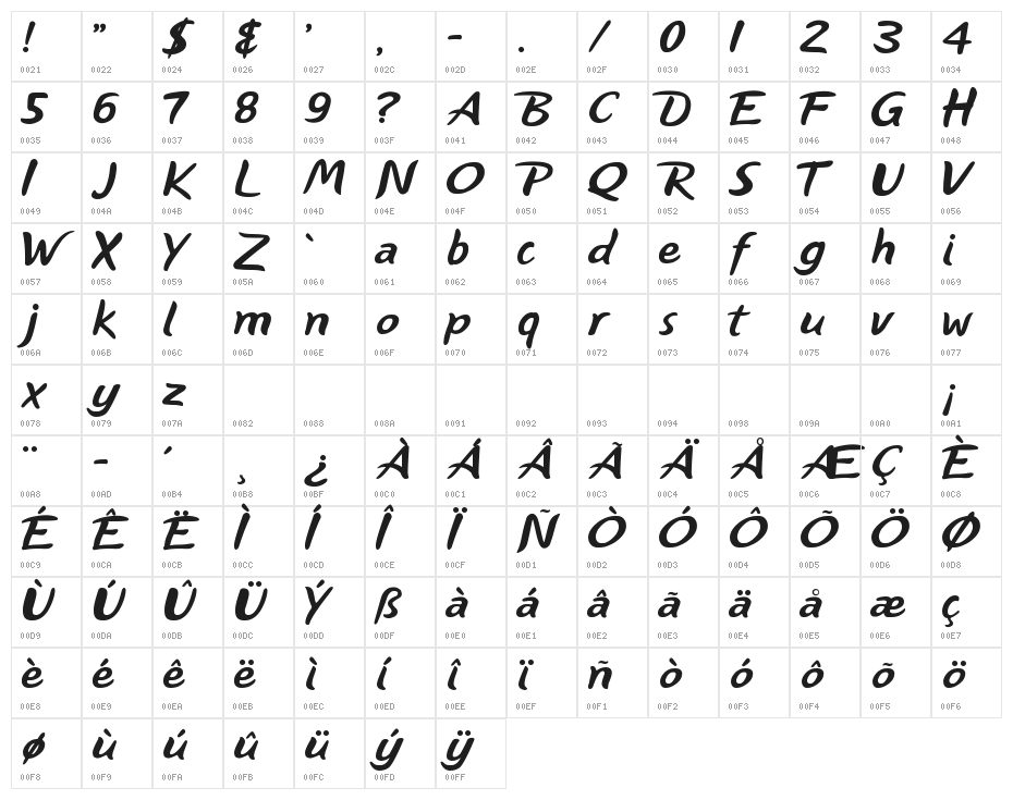 NiseBuschGardens 2 Character Map