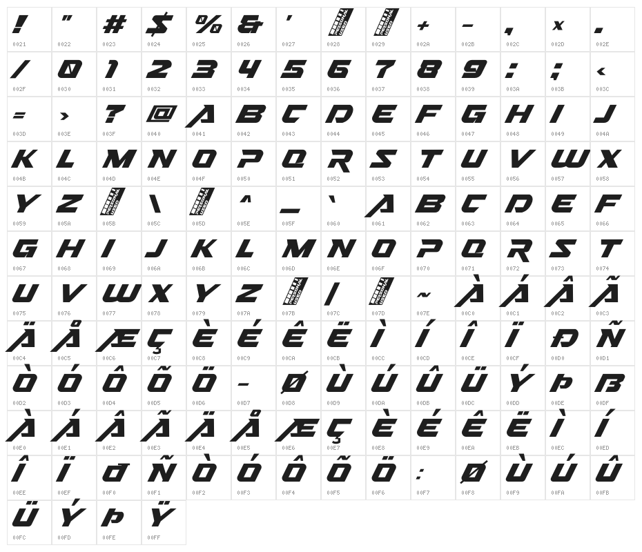 Nitro Chargers Personal Used Character Map