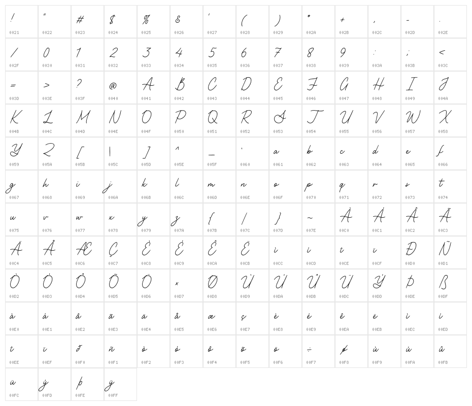 Nittiest Fitting Character Map