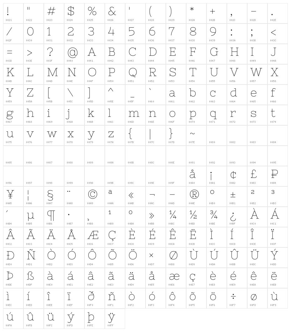 Nixie One Character Map