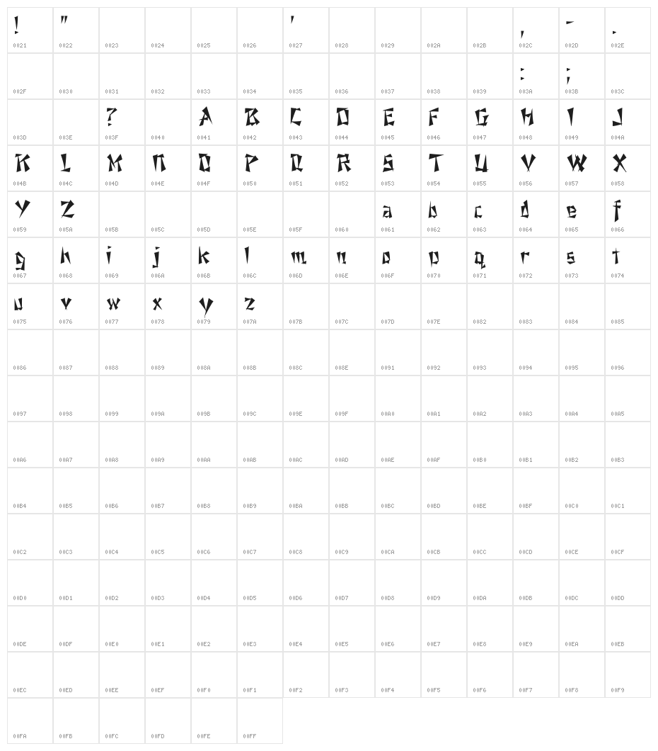 NixonInChina Character Map