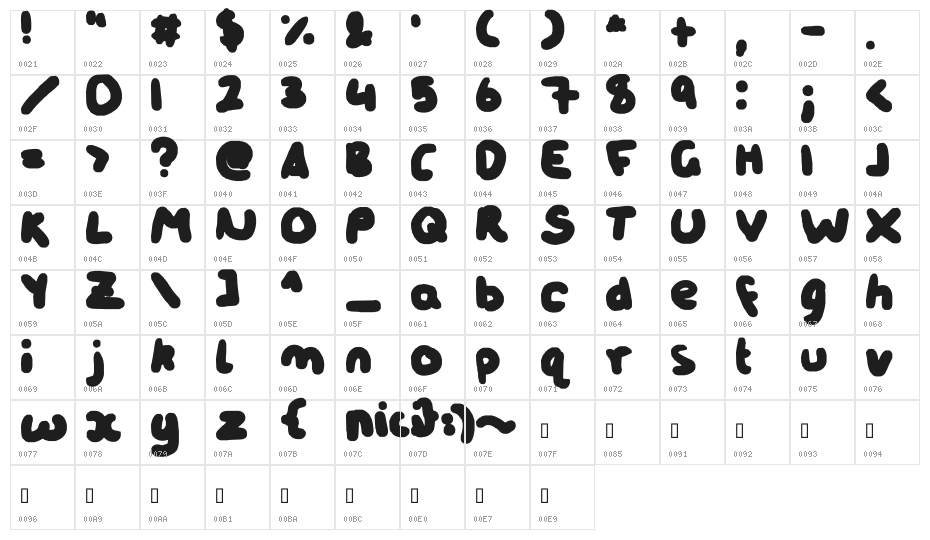 nici-chunckiee Character Map