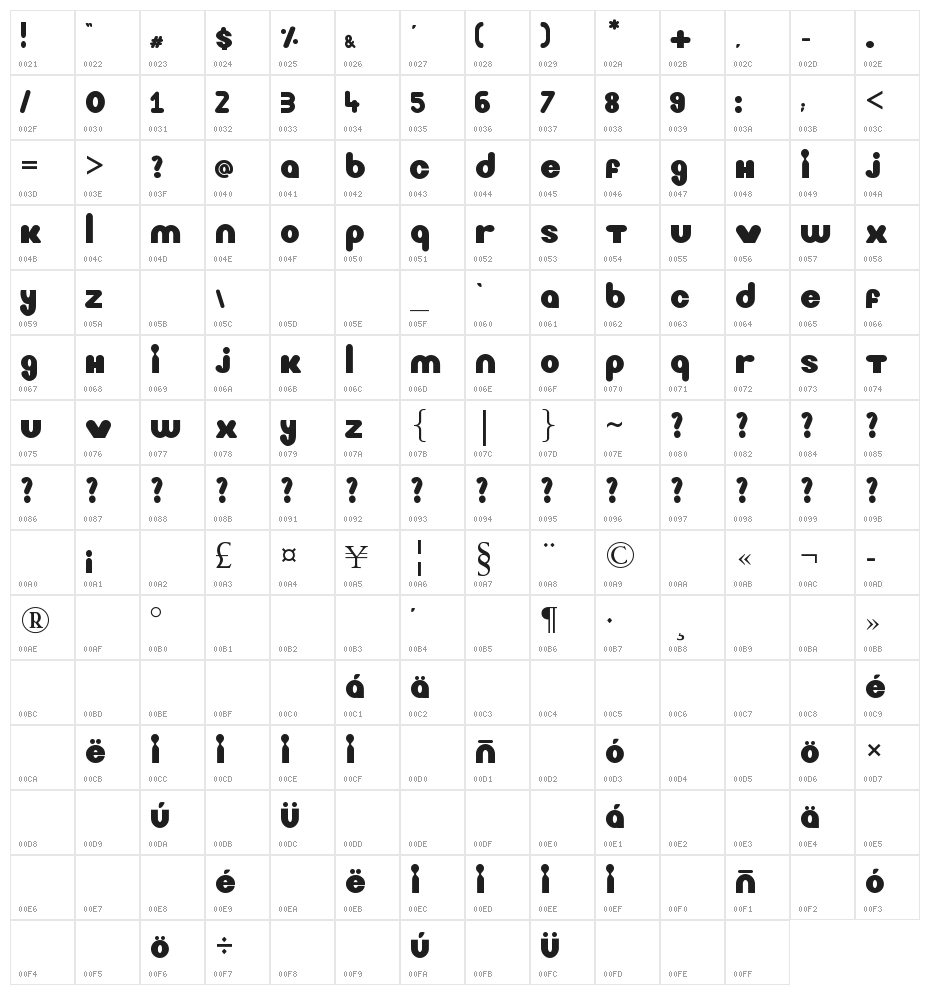 nickelodeon, Bryan S.O. Character Map