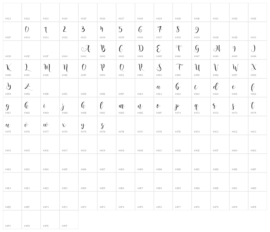 nicolescript Character Map