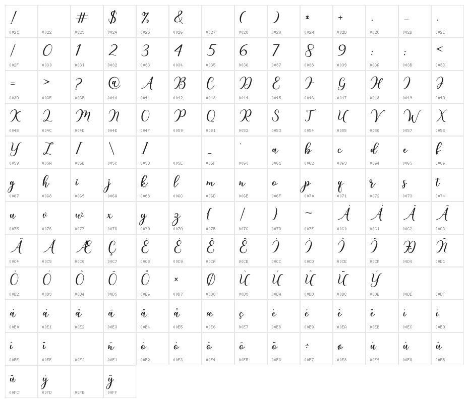 niesha Character Map