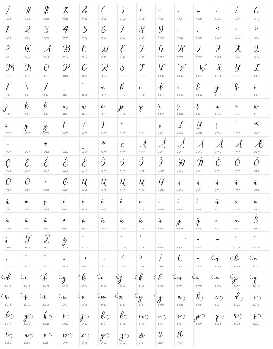 niesha Character Map