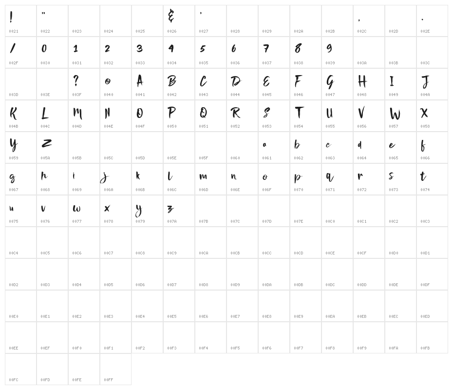 nightype Character Map