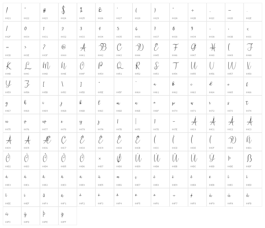 ningsih Character Map