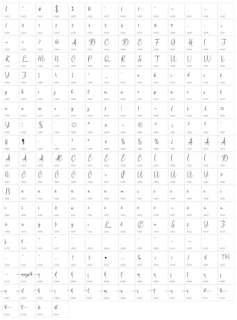 ningsih Character Map