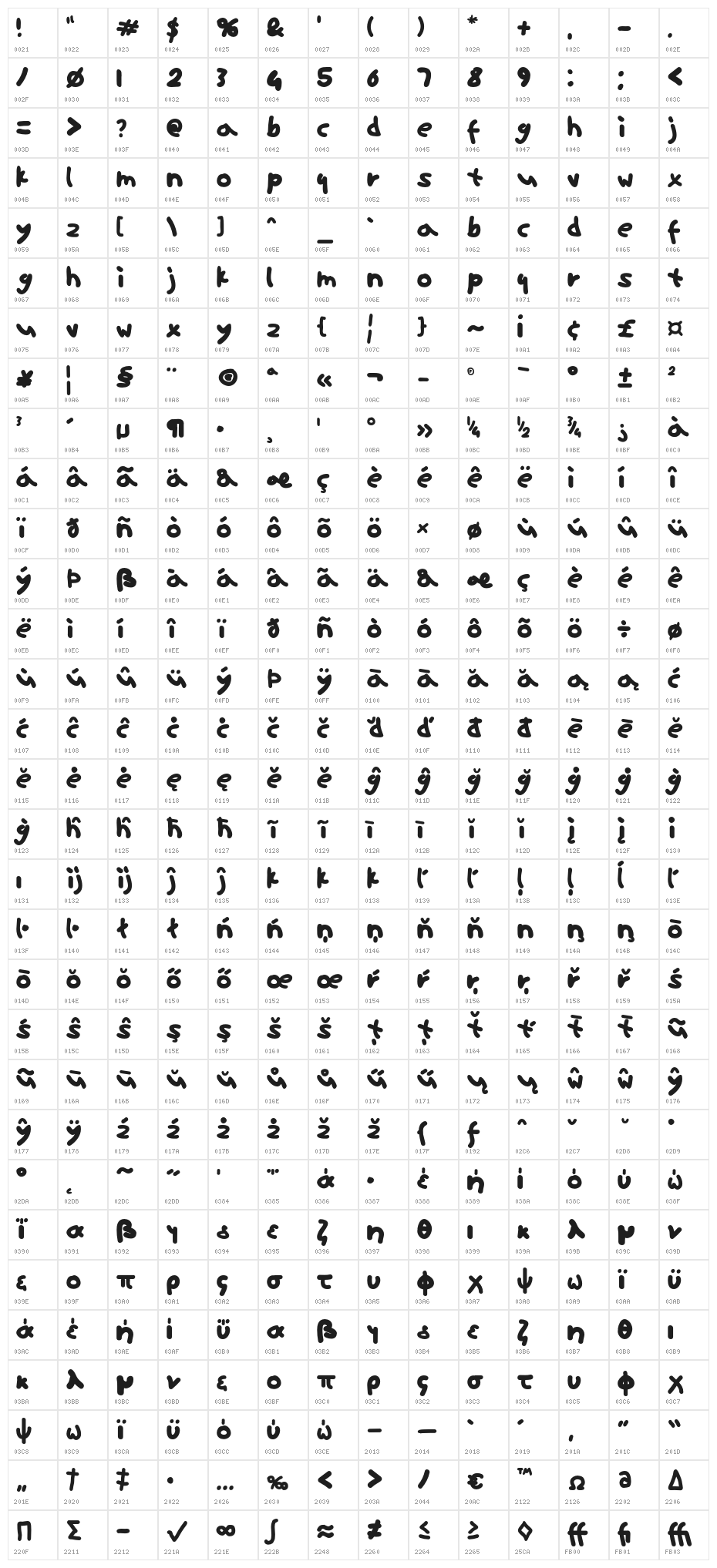 ninifont regular Character Map