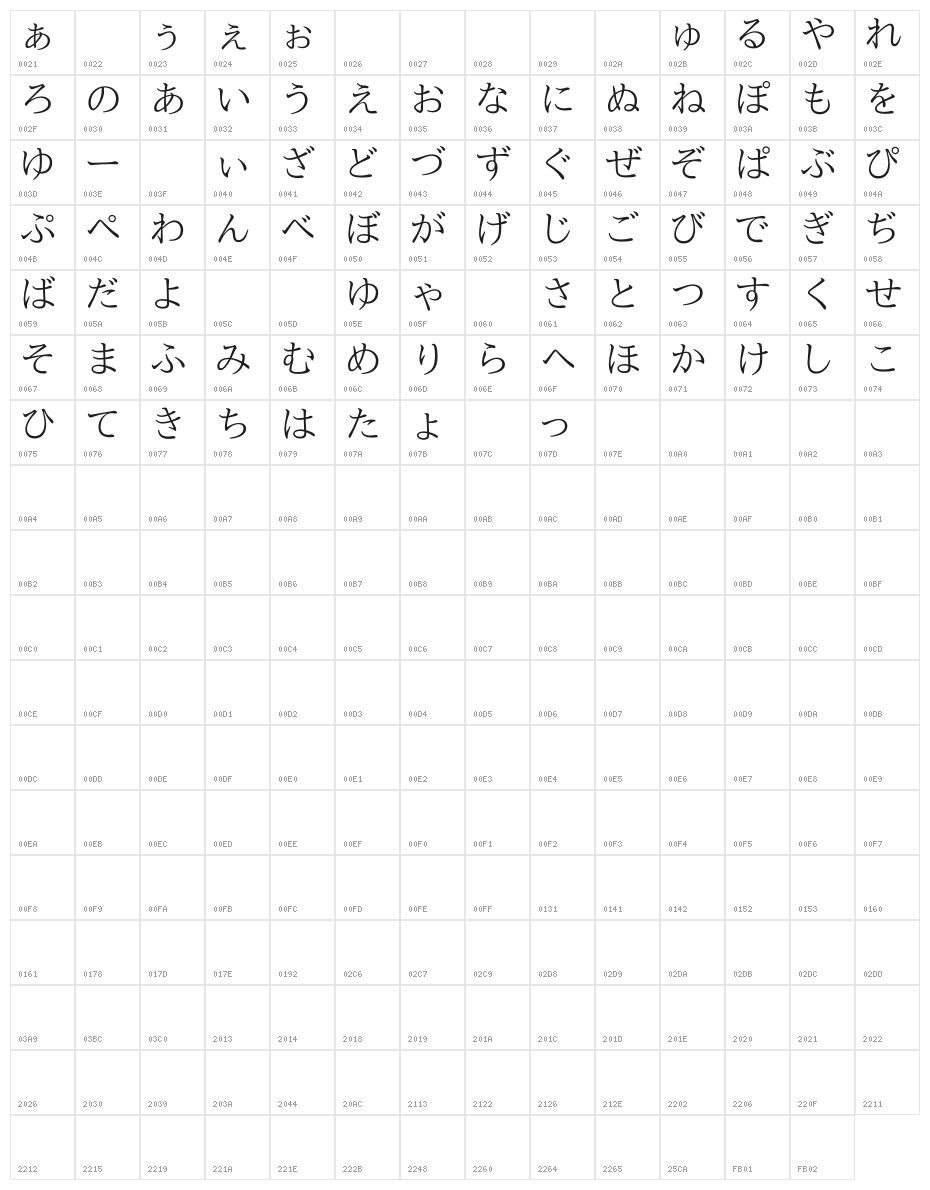 nipponica Character Map