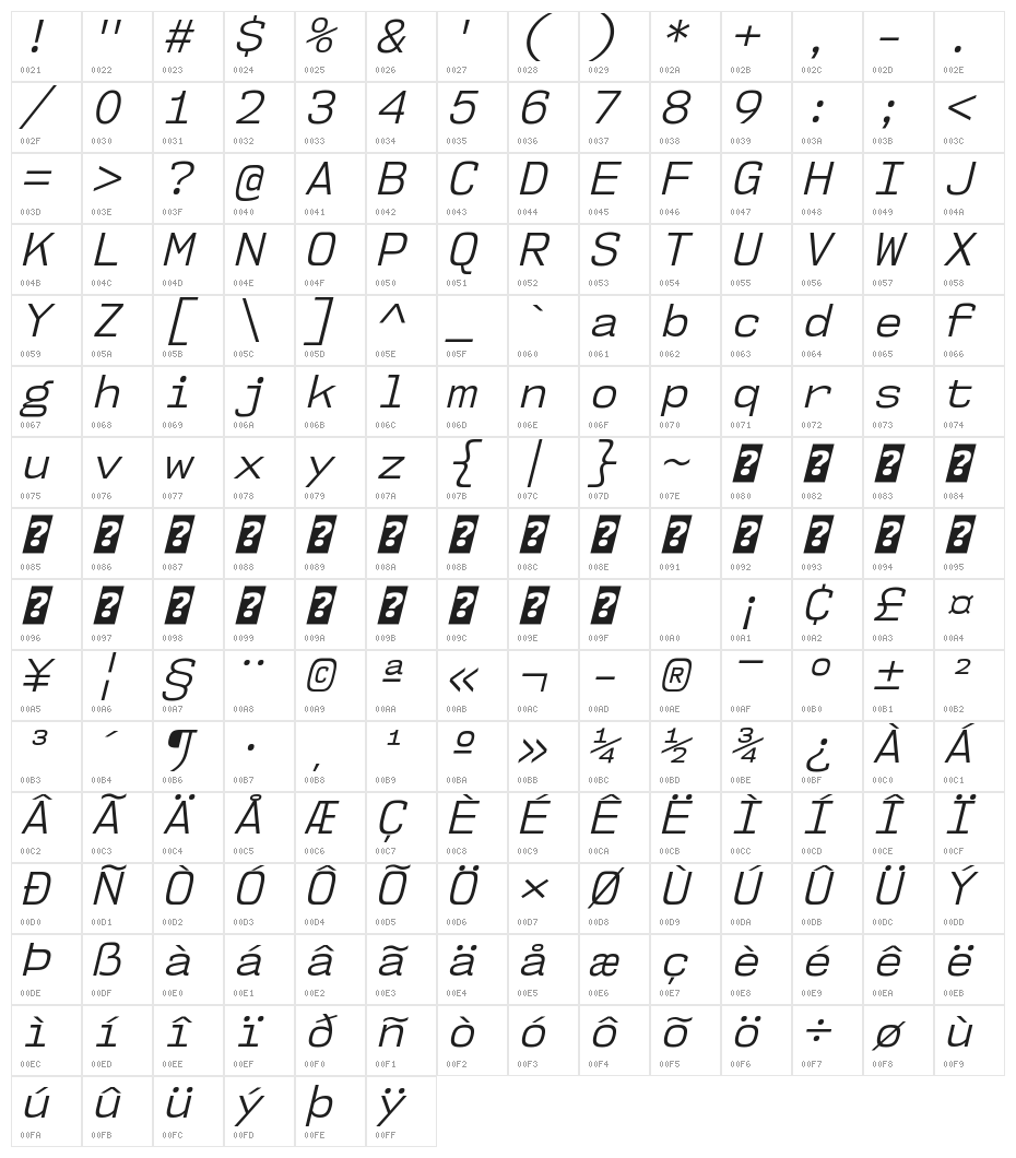 NK57MonospaceBk-Italic Character Map
