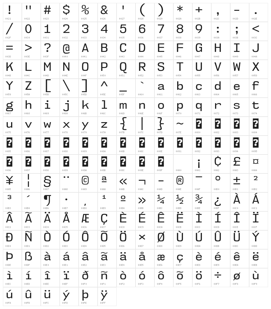 NK57MonospaceRg-Regular Character Map