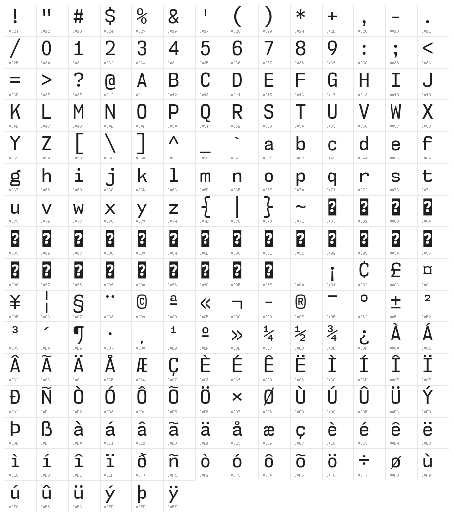 NK57MonospaceScRg-Regular Character Map
