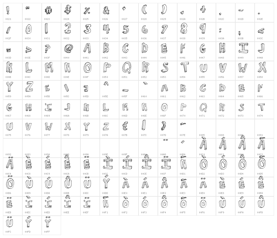 NKOTB Fever Character Map