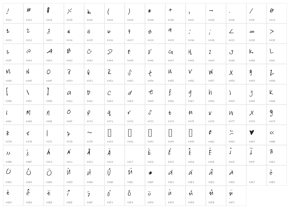 NOALANI Character Map
