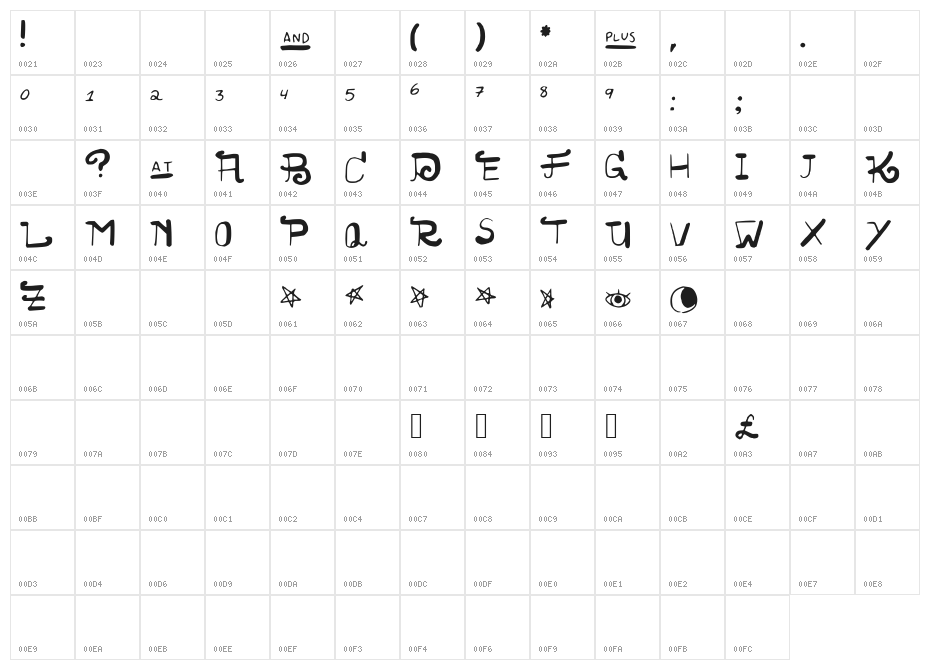 NOCTURNE Character Map