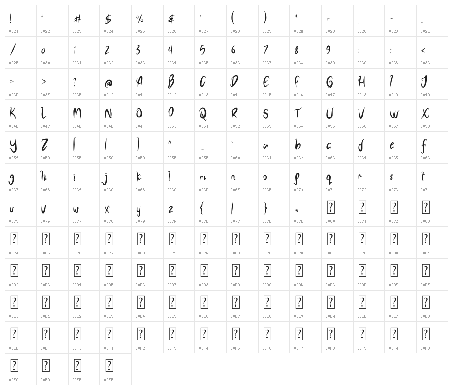 NOELALEXANDER DEMO Character Map