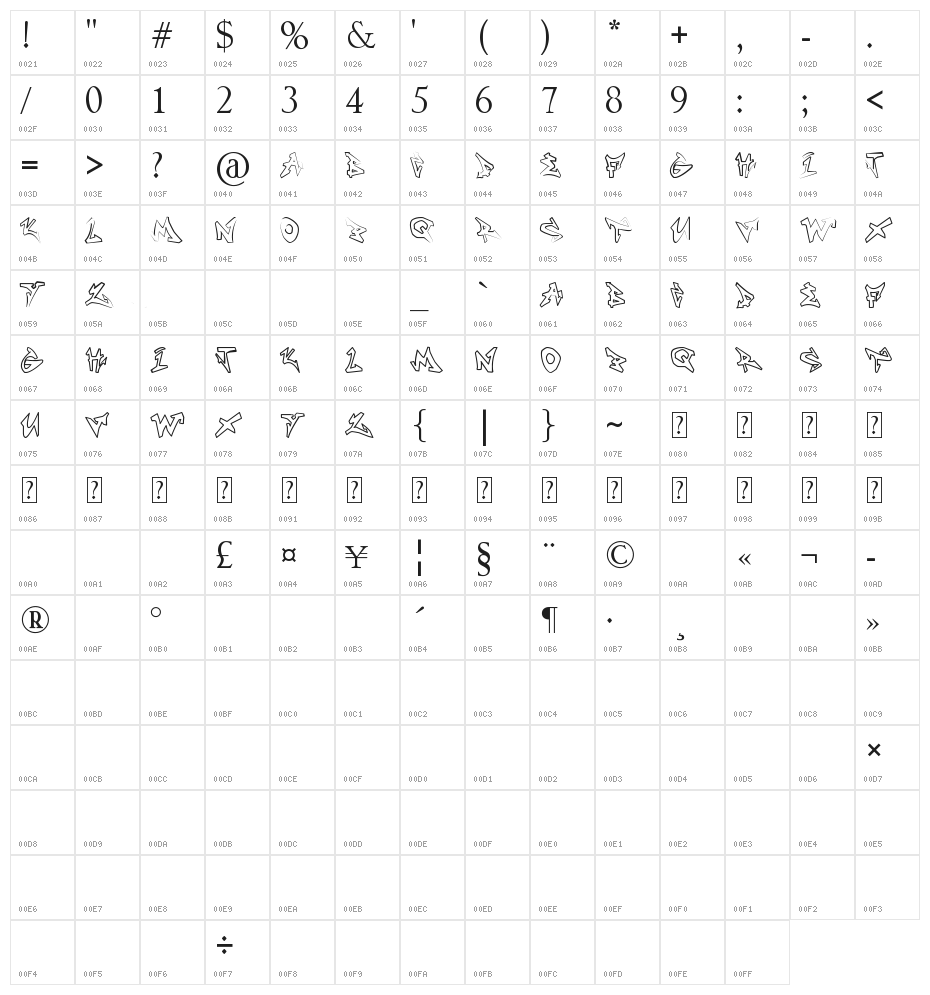 NONAMEHD Character Map