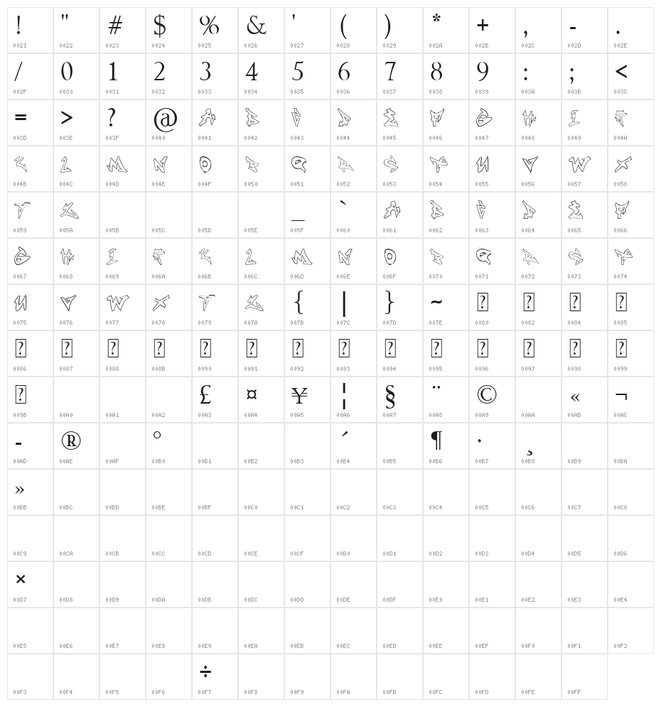 NONAME Character Map