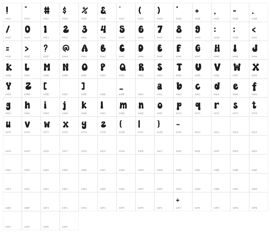 NOPELIA MOMENT Character Map
