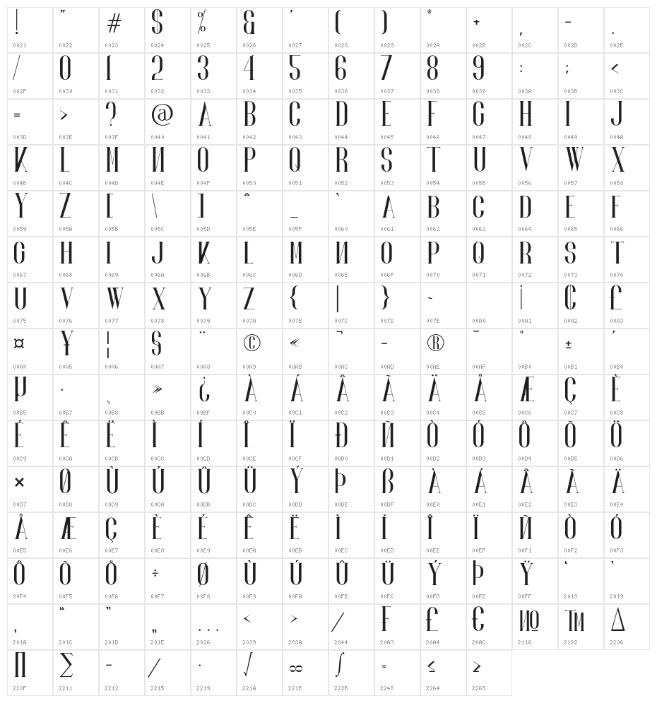 NORLAND Character Map