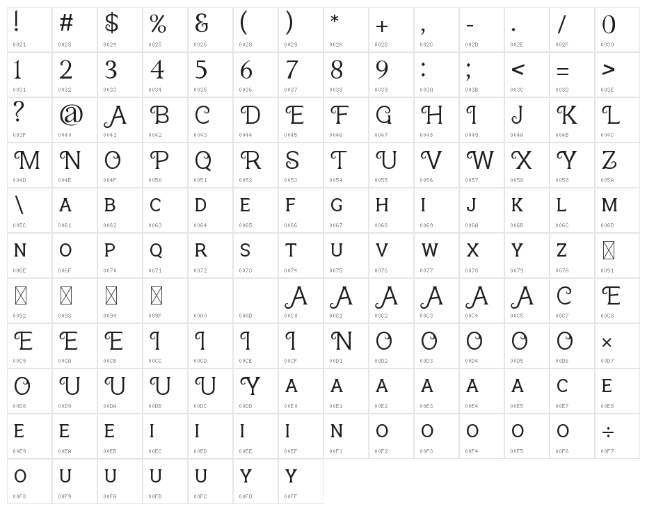NORTH FOREST Character Map