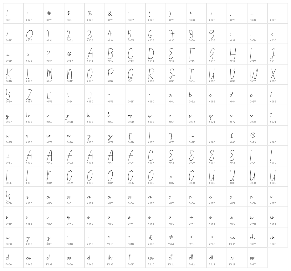 NORTH MOUNT Script Character Map